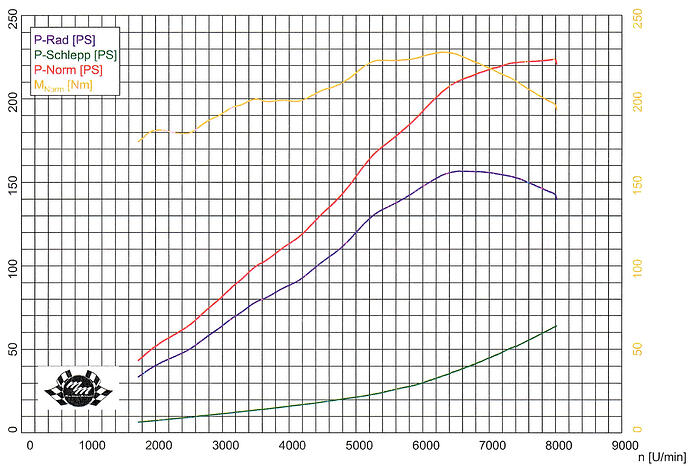 grafik