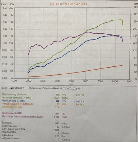 grafik